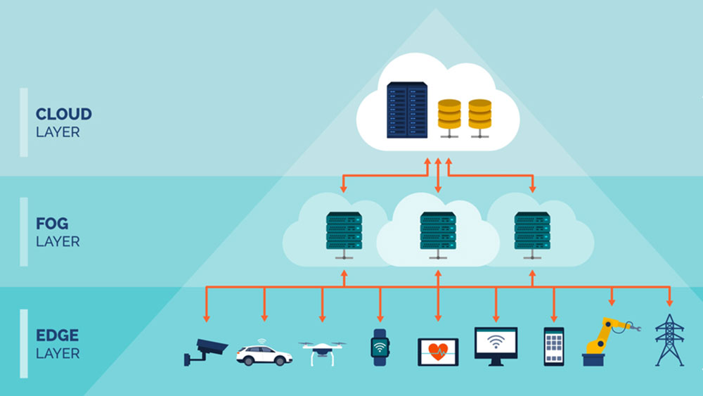 Optimizing-for-Edge-Computing